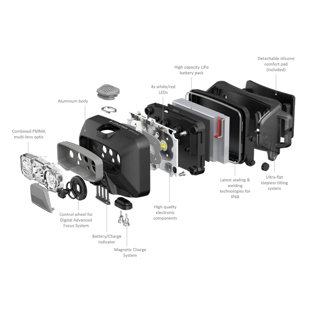 Led Lenser Ledlenser HF6R Core Rechargeable Headlamp 8 Led Lenser Ledlenser HF6R Core Rechargeable Headlamp - Image 6